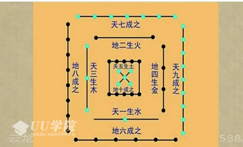 云龙山老怪梁厚德2017风水专业班阳宅风水加八字五行