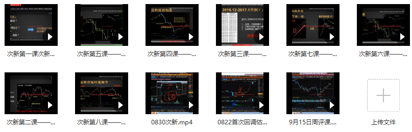 益盟《次新掘金》 视频11个 附次新掘金选时选股指标