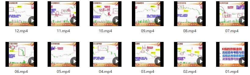 仟和亿周弘双十一线上课K线十八诀视频教程12视频