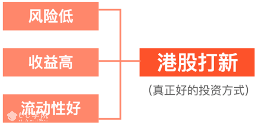 锁牛港股打新稳赚实操课