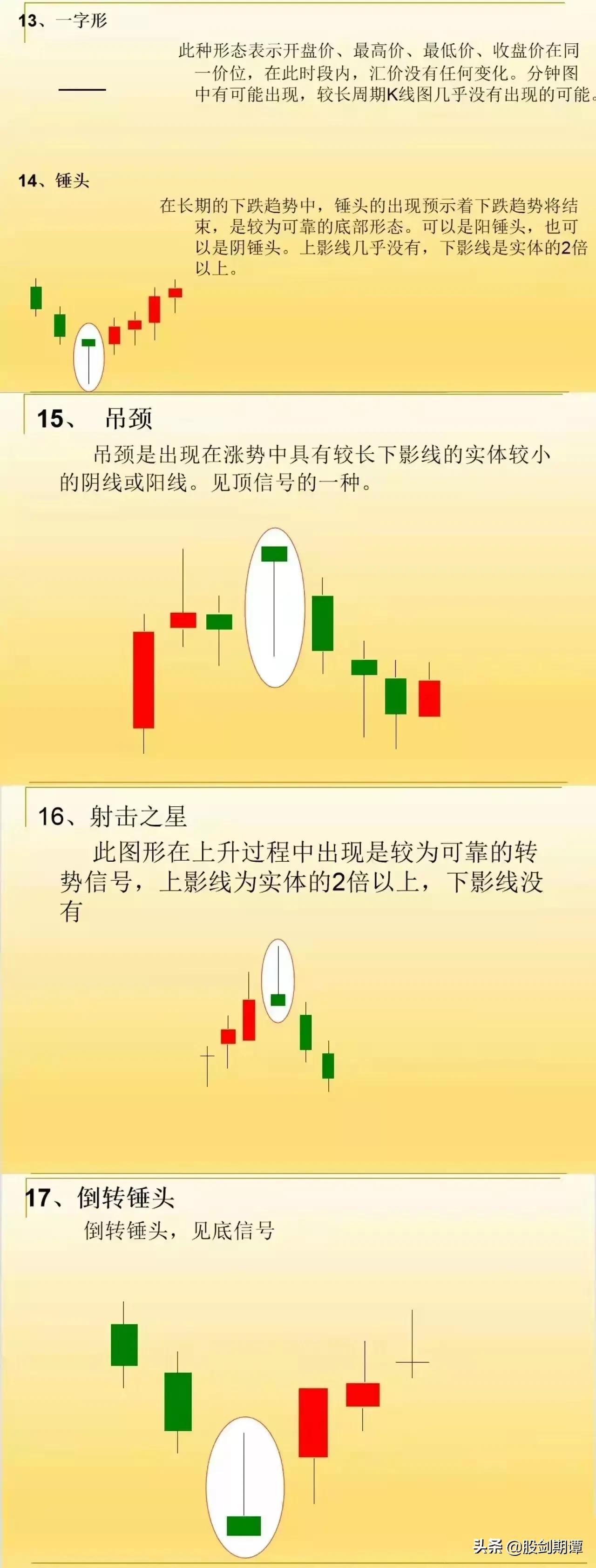 炒股应知的基本知识战法 k线学习