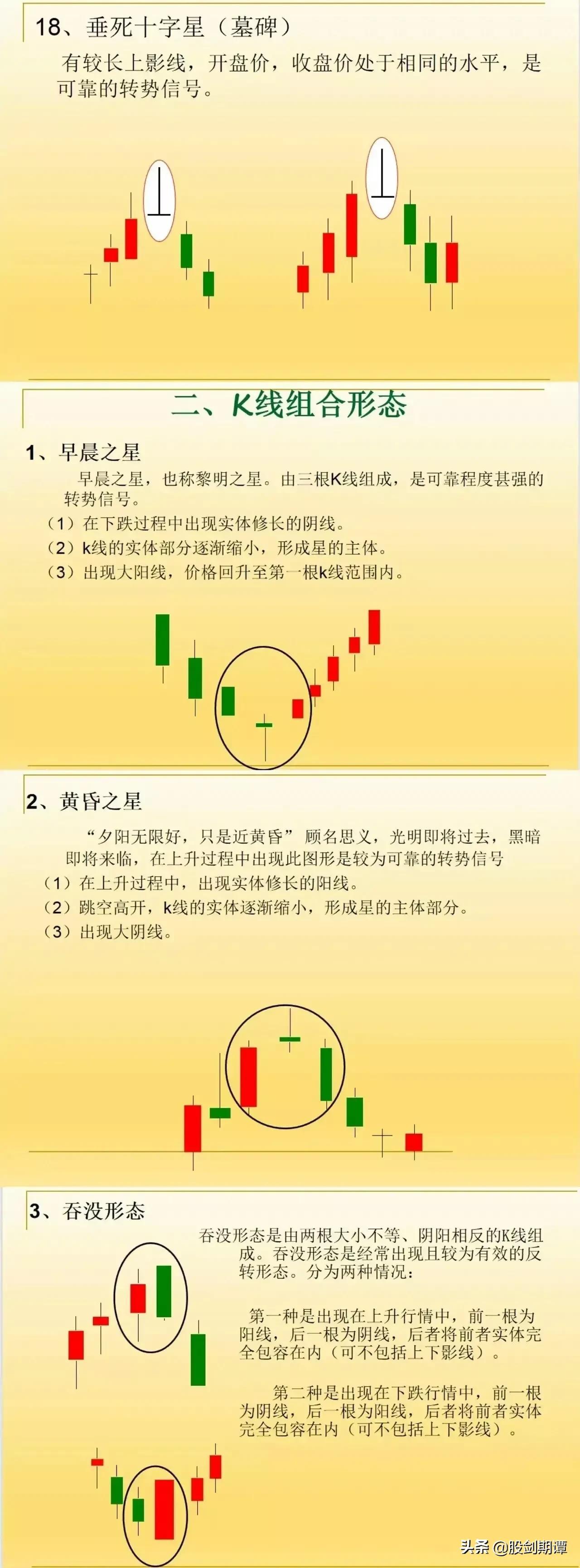 炒股应知的基本知识战法 k线学习