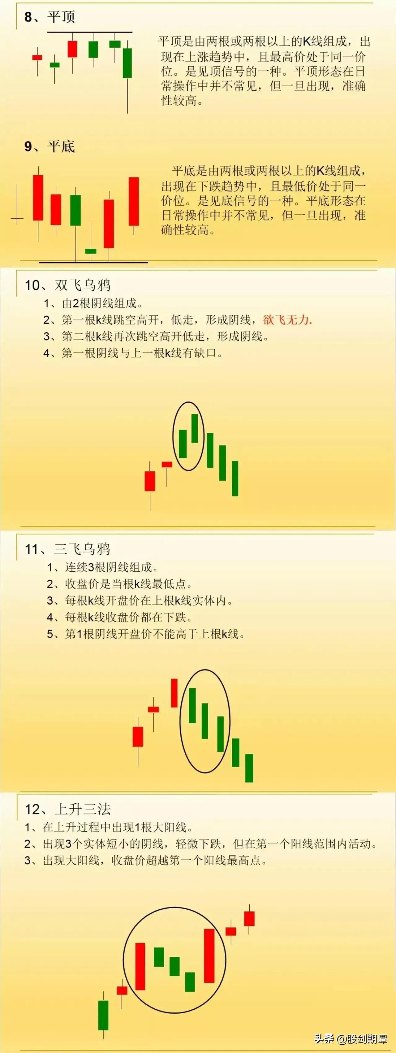 炒股应知的基本知识战法 k线学习