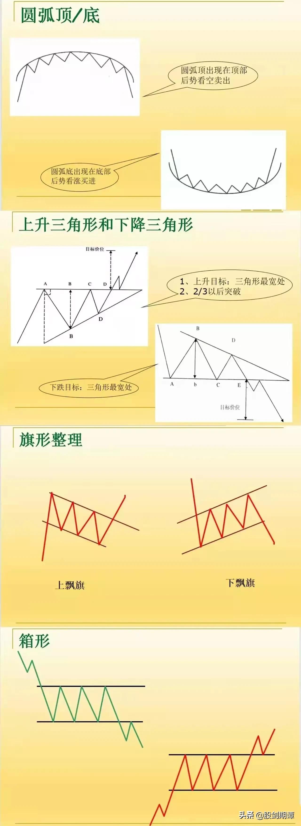 炒股应知的基本知识战法 k线学习