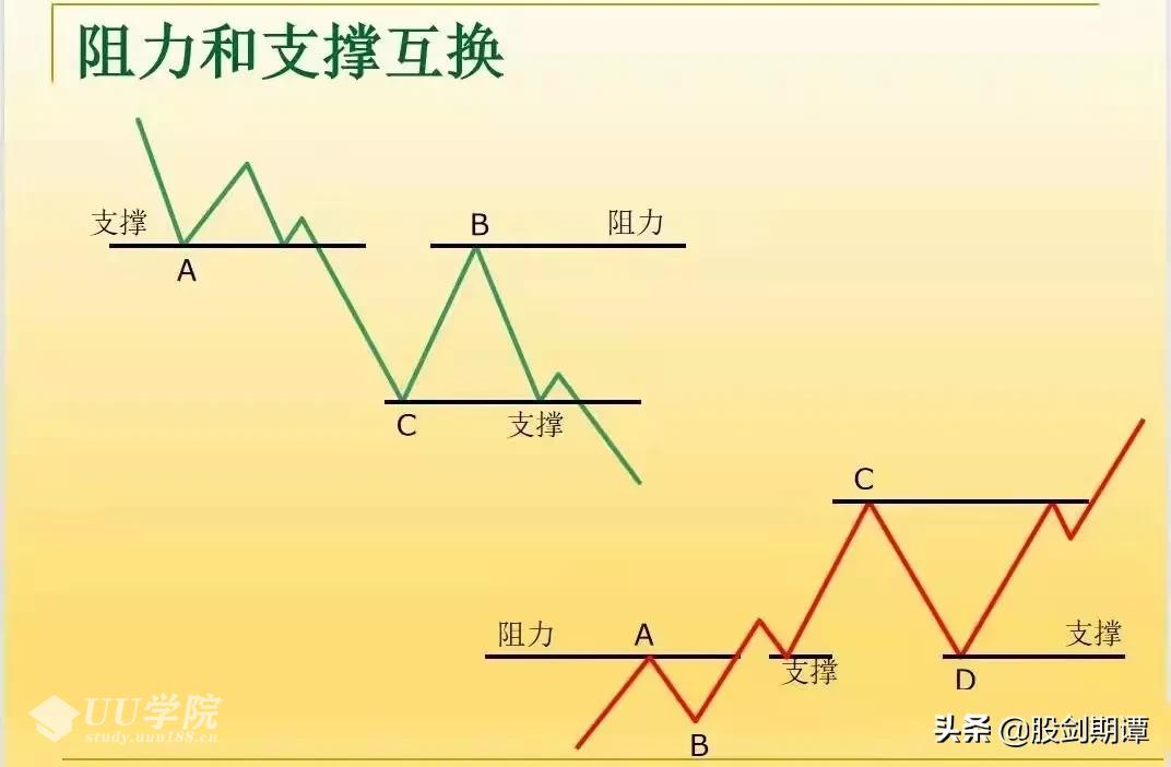 炒股应知的基本知识战法 k线学习