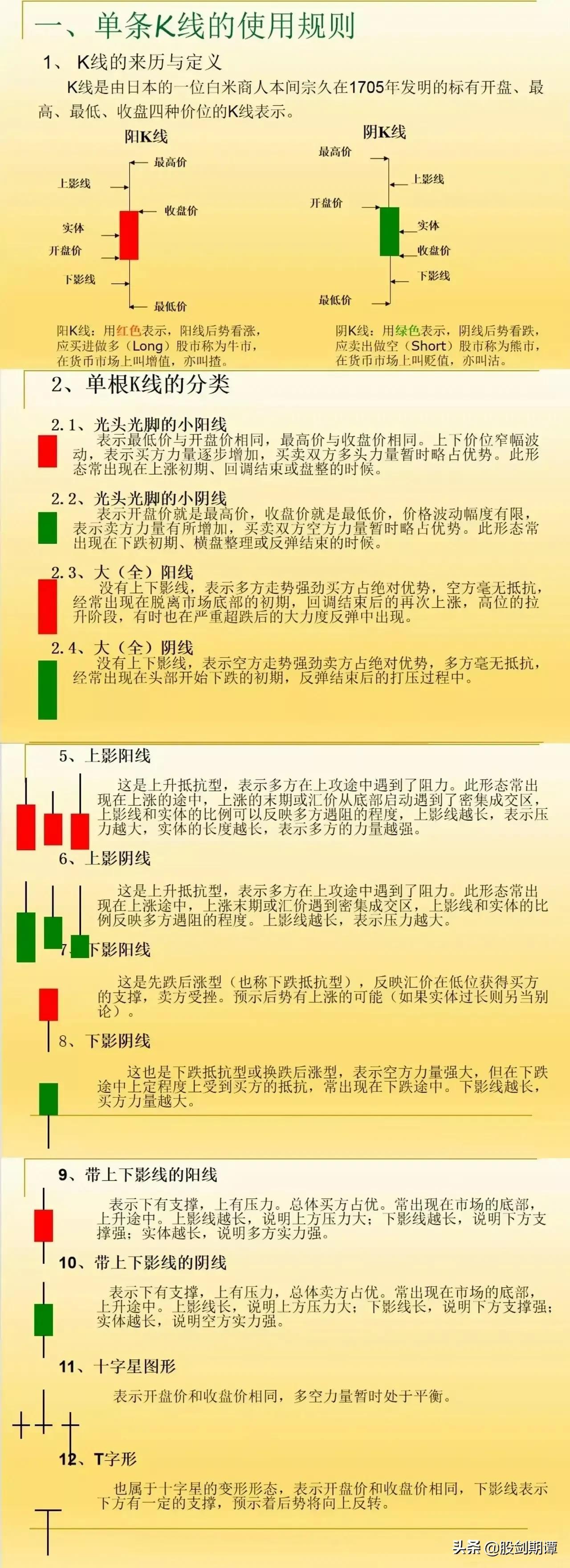 炒股应知的基本知识战法 k线学习