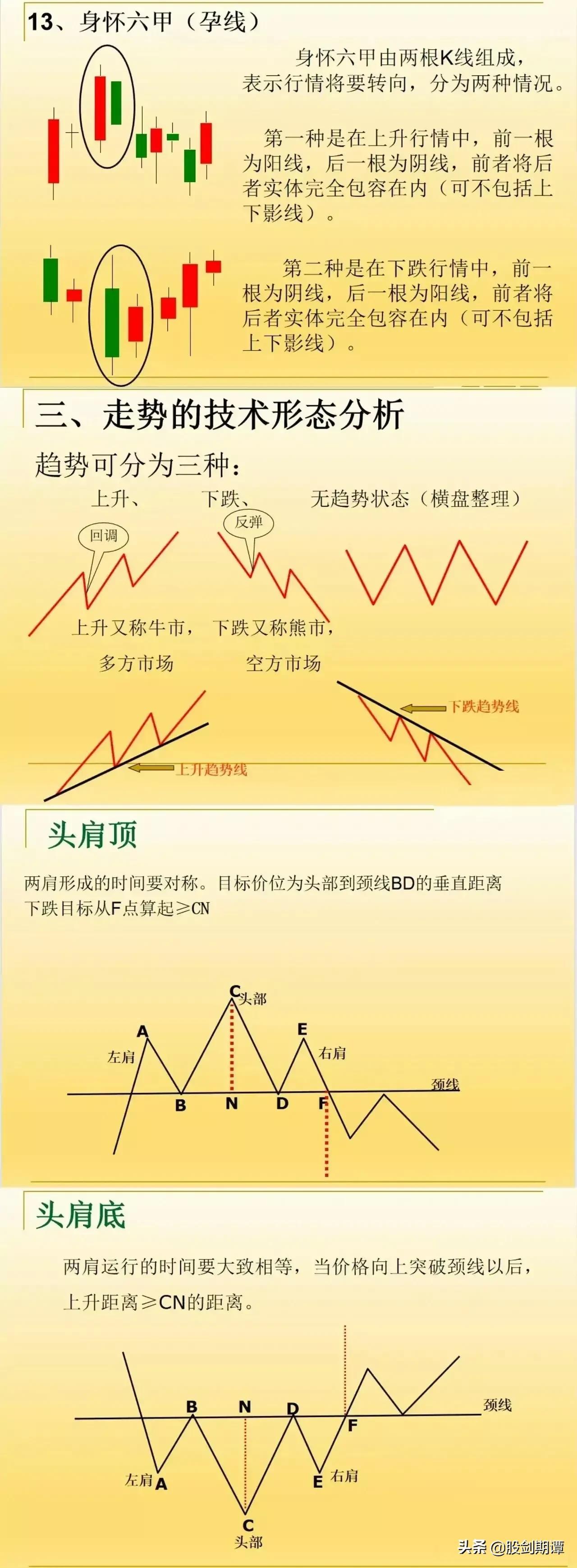 炒股应知的基本知识战法 k线学习