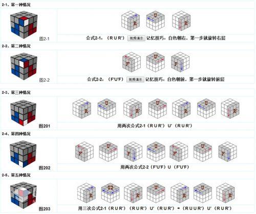 魔方教程公式口诀七步是什么