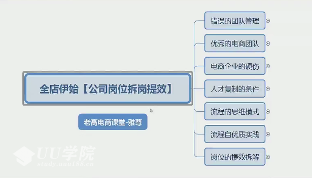 雅尊：新年伊始-淘宝天猫全盘策划新起点，不同维度拆解行业机会