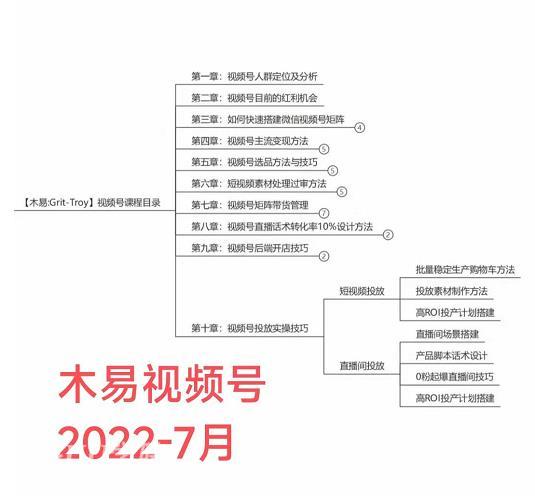 木易视频号带货训练营：从负债百万到月佣金50W+（价值4980元）